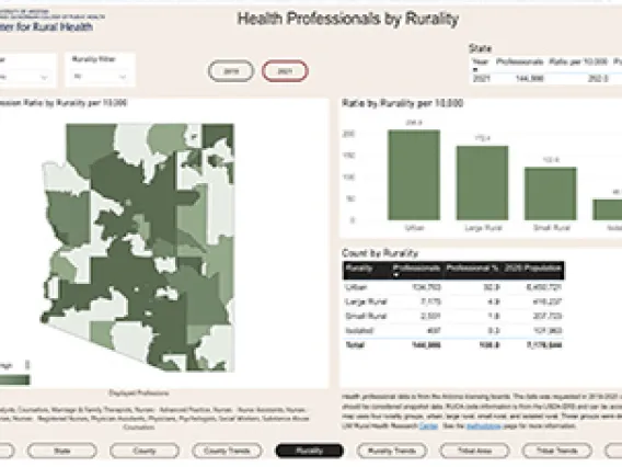 Workforce Viz