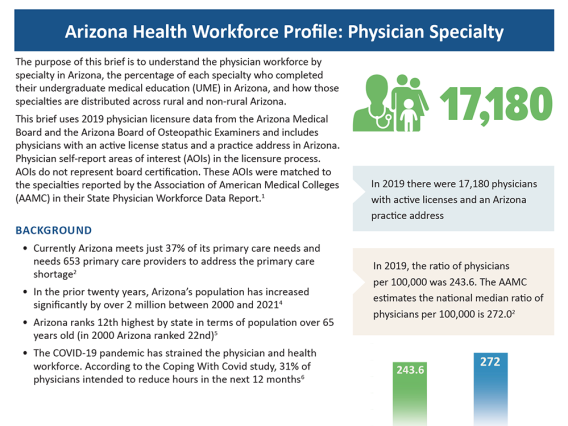 Physician Specialty Workforce Profile