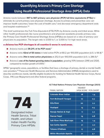 Quantifying Arizona’s Primary Care Shortage Using Health Professional Shortage Area (HPSA) Data